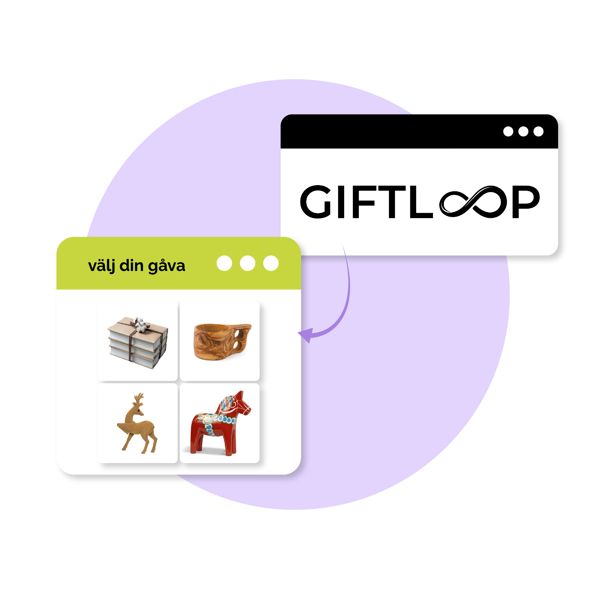 Automated customer journeys and Giftloop