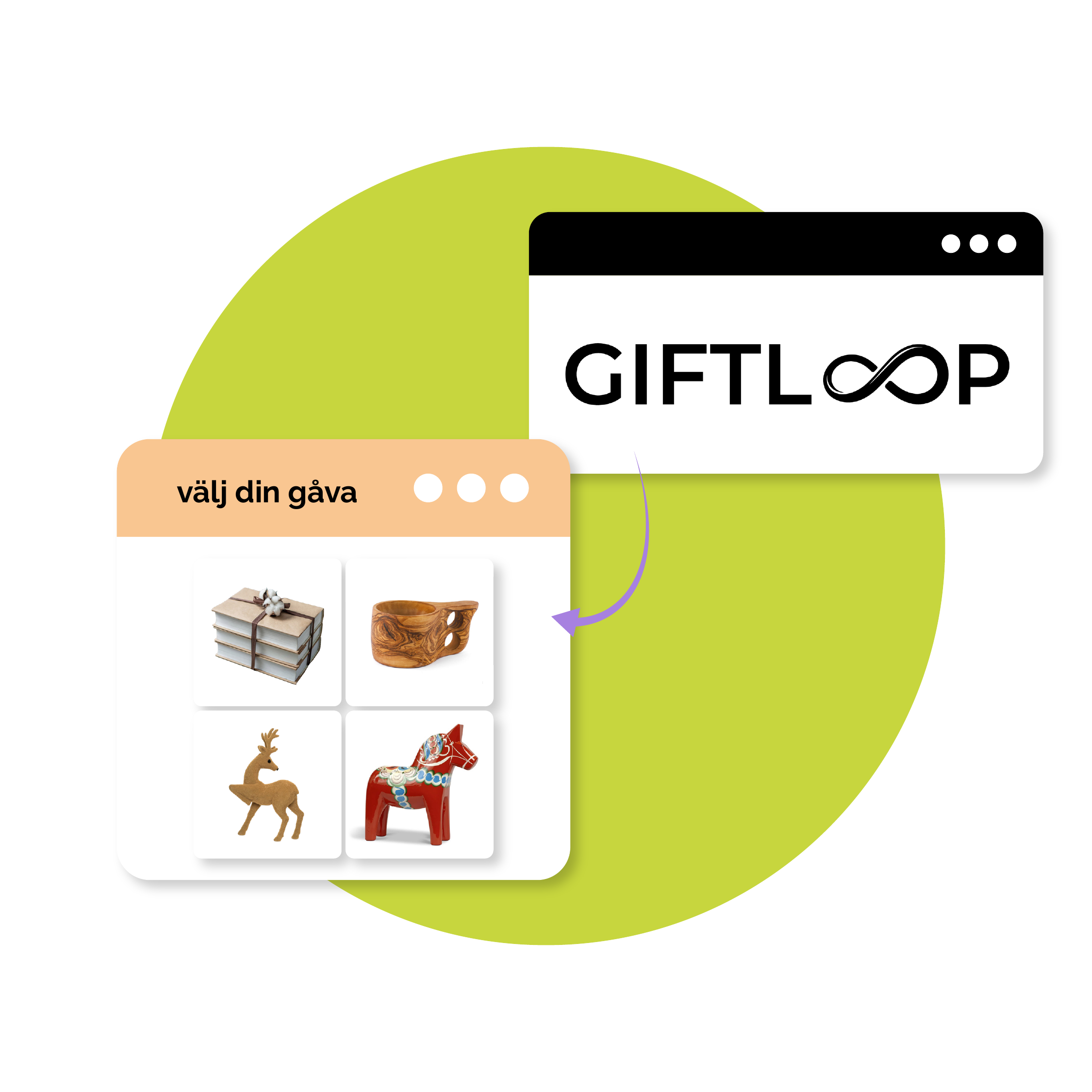 Marketing automation and Giftloop