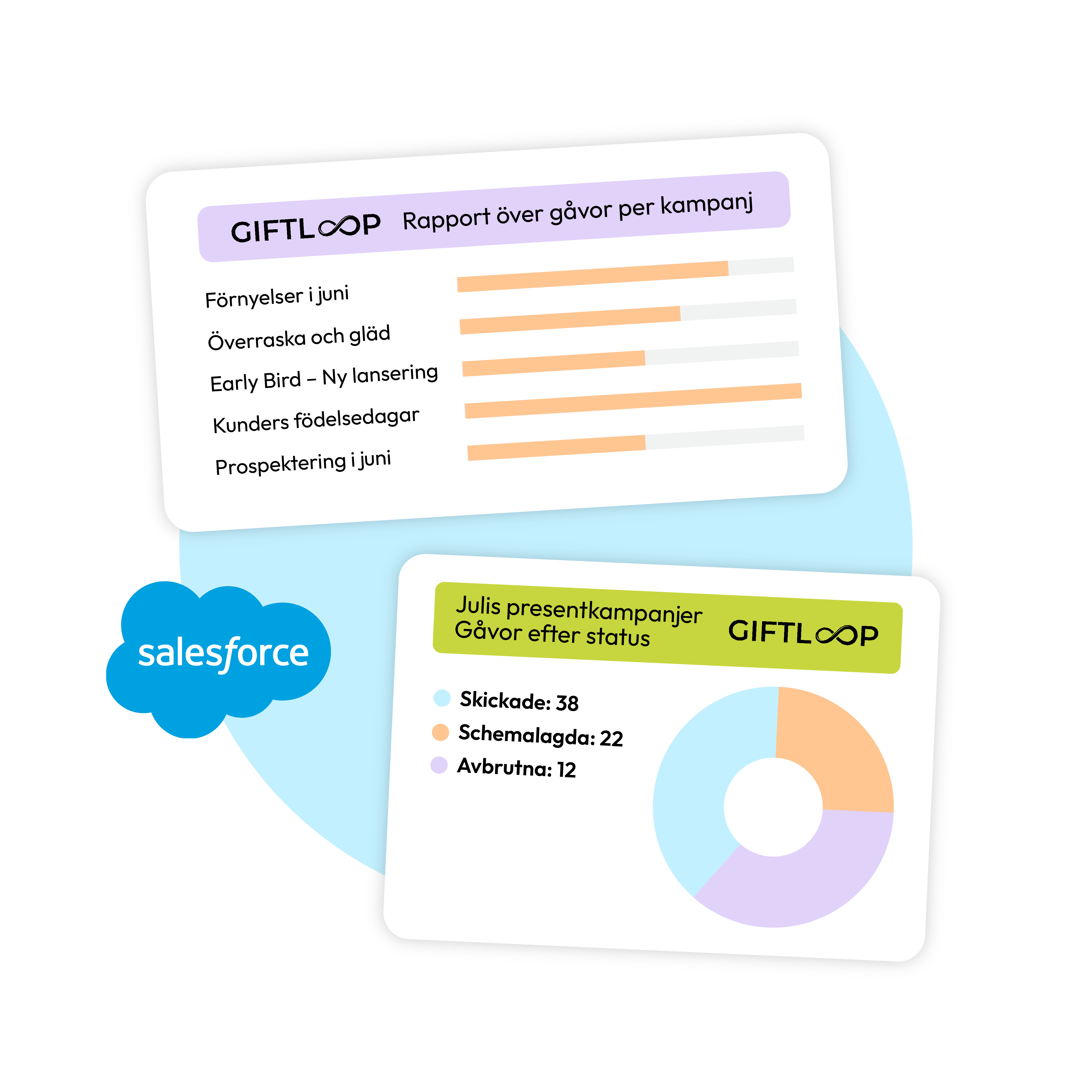 Automate and scale feature visual